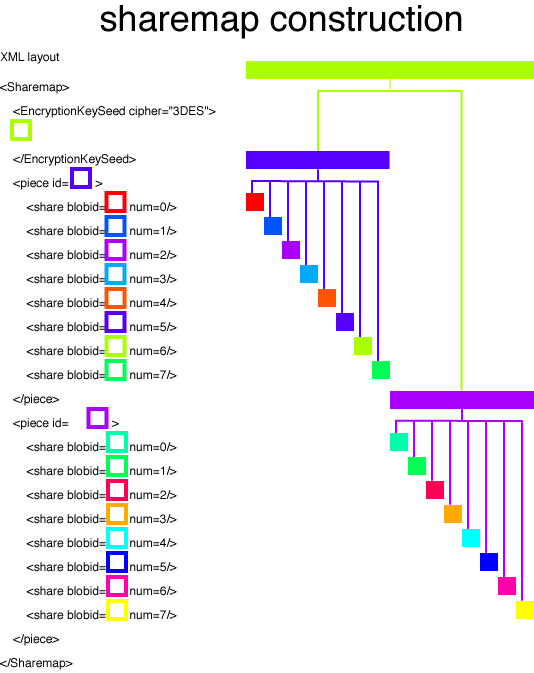 sharemap